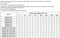 Шумовые характеристики диффузоров 1DLRA, 2DLRA