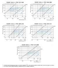 Характеристики диффузоров DLRH с камерами статического давления PLR