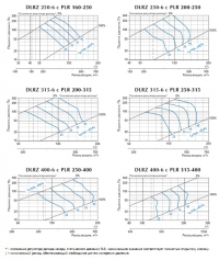 Характеристики диффузоров DLRZ с камерами статического давления PLR