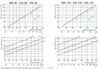 Характеристики воздухоразделителей SBK, SLK, SFK 80-120