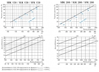 Характеристики воздухоразделителей SBK, SLK, SFK 150-200