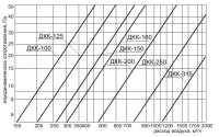 Аэродинамические характеристики Канал-ДКК