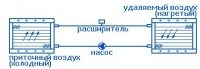 Схема применения калориферов в качестве теплоутилизаторов