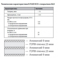 Технические характеристики K-FLEX ECO c покрытием ALU