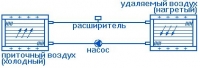 Схема применения калориферов в качестве теплоутилизаторов