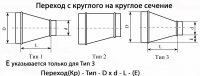 Схема. Переход с круглого сечения на круглое сечение