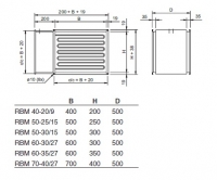 Габаритные размеры RBM