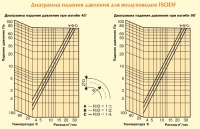 Диаграмма падения давления для воздуховодов ISODF