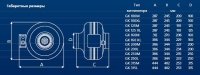 Габаритные размеры. Вентиляторы GK