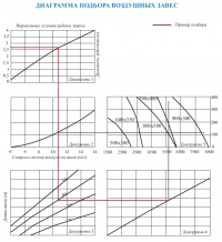 Диаграмма подбора воздушных завес