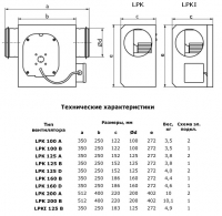 Габаритные размеры Вентилятора LPK,LPKI