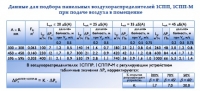 Подбор воздухораспределительных панелей 1СПП, 1СПП-М, 1СППР, 1СППР-М