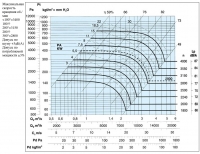 Характеристики вентилятора ВДП 56С 500
