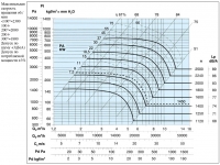 Характеристики вентилятора ВДП 56С 800