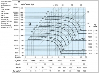 Характеристики вентилятора ВДП 56С 1000