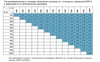 таблица типоразмерного ряда и площади проходного сечения «стеновых» клапанов КЛОП-3