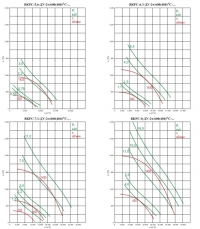 Характеристики вентилятора ВКРС - ДУ 5,6-8