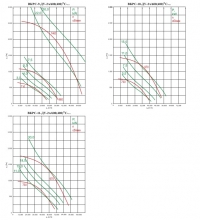 Характеристики вентилятора ВКРС - ДУ 9-11