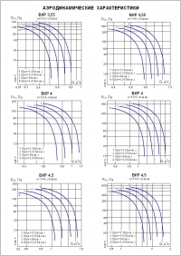 Аэродинамические характеристики вентиялтора ВКРК №№ 3,55-4,5