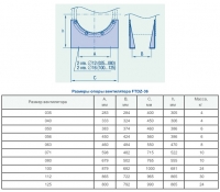 Габаритные размеры опоры осевого вентилятора FTDZ-36