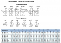 Положение корпуса вентилятора ВР 86-77