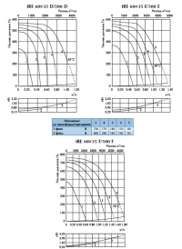 Характеристики вентиляторов IRE 60х35 D