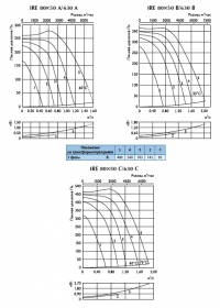 Характеристики вентиляторов IRE 80х50