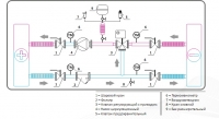 Схема конструкции смесительных узлов гликолевых рекуператоров