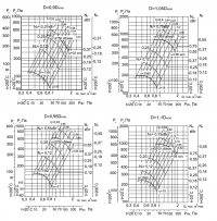 Аэродиномические характеристики вентиляторов ВР 86-77 №2,5
