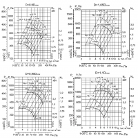 Аэродиномические характеристики вентиляторов ВР 86-77 №5