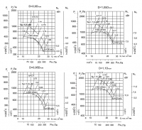 Аэродиномические характеристики вентиляторов ВР 86-77 №8