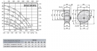 Габаритные размеры и характеристики вентилятора EHAG 355.5FA