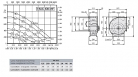 Габаритные размеры и характеристики вентилятора EHAG 400.5HF