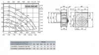 Габаритные размеры и характеристики вентилятора EHAG 500.6IF