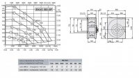 Габаритные размеры и характеристики вентилятора EHAG 560.6IF