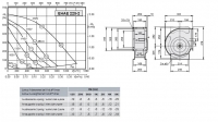 Габаритные размеры и характеристики вентилятора EHAE 225-2