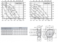 Габаритные размеры и характеристики вентилятора EHAE-EHAD 250-2