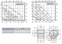 Габаритные размеры и характеристики вентилятора DHAE-DHAD 400-4