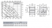 Габаритные размеры и характеристики вентилятора DHAD 500-4