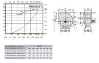 Габаритные размеры и характеристики вентилятора ERND 200-2