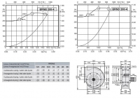Габаритные размеры и характеристики вентилятора ERNE 200-4 / ERND 200-4
