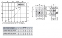 Габаритные размеры и характеристики вентилятора ERND 225-2