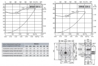 Габаритные размеры и характеристики вентилятора ERNE 225-4 / ERND 225-4