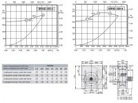Габаритные размеры и характеристики вентилятора ERND 250-2 / ERND 250-4