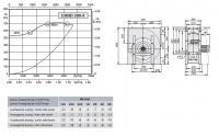 Габаритные размеры и характеристики вентилятора ERND 280-4