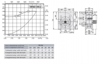 Габаритные размеры и характеристики вентилятора ERND 355-4