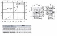 Габаритные размеры и характеристики вентилятора ERND 450-4