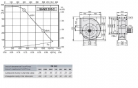 Габаритные размеры и характеристики вентилятора EHND 200-2