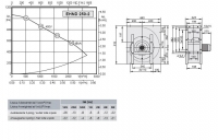Габаритные размеры и характеристики вентилятора EHND 250-2