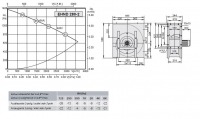 Габаритные размеры и характеристики вентилятора EHND 280-2